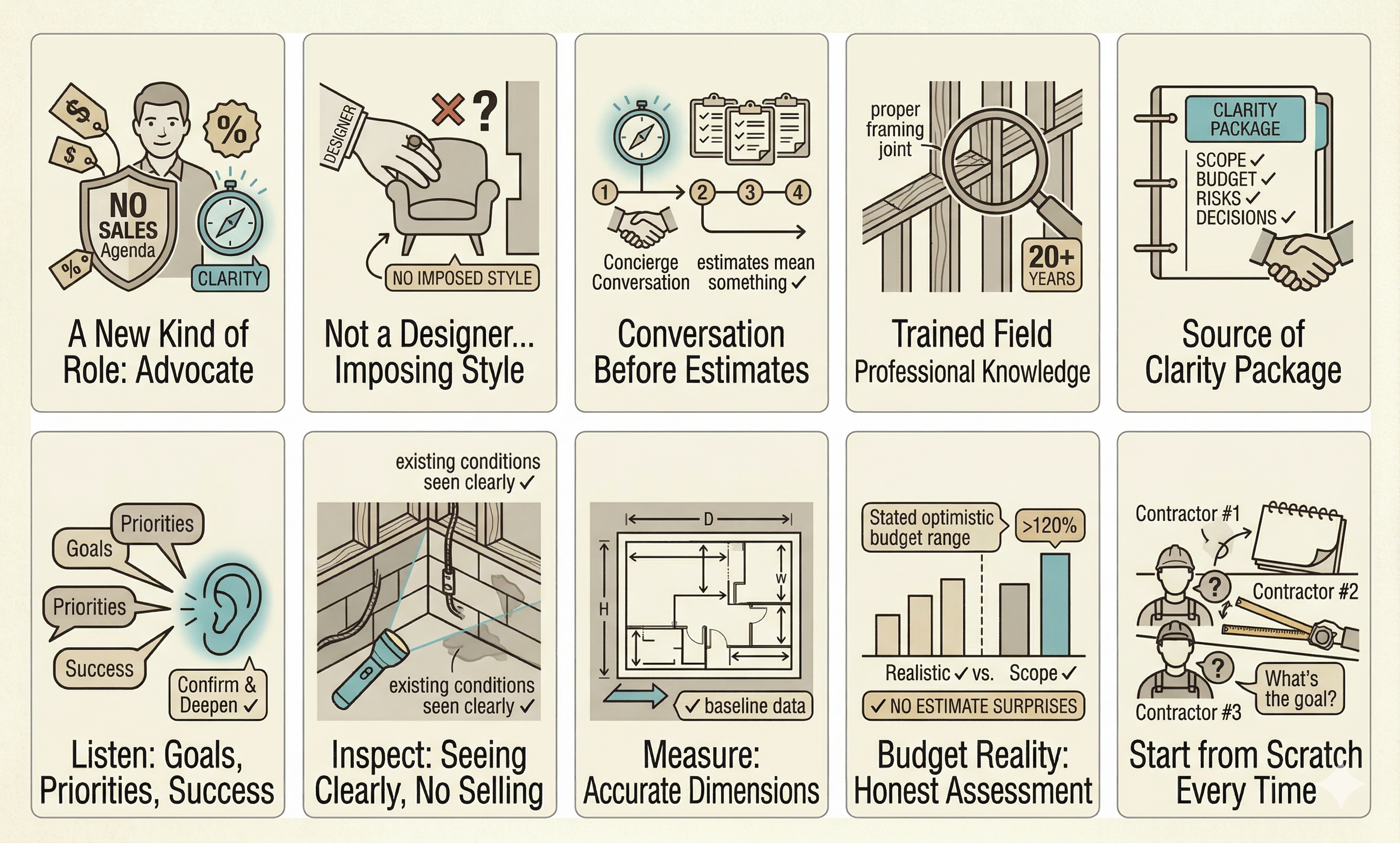 10 concepts that define the Remodelry Concierge — from no-sales advocacy to the Clarity Package.